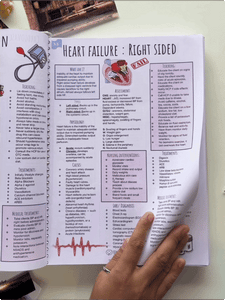 1000+ Medical Nursing Notes