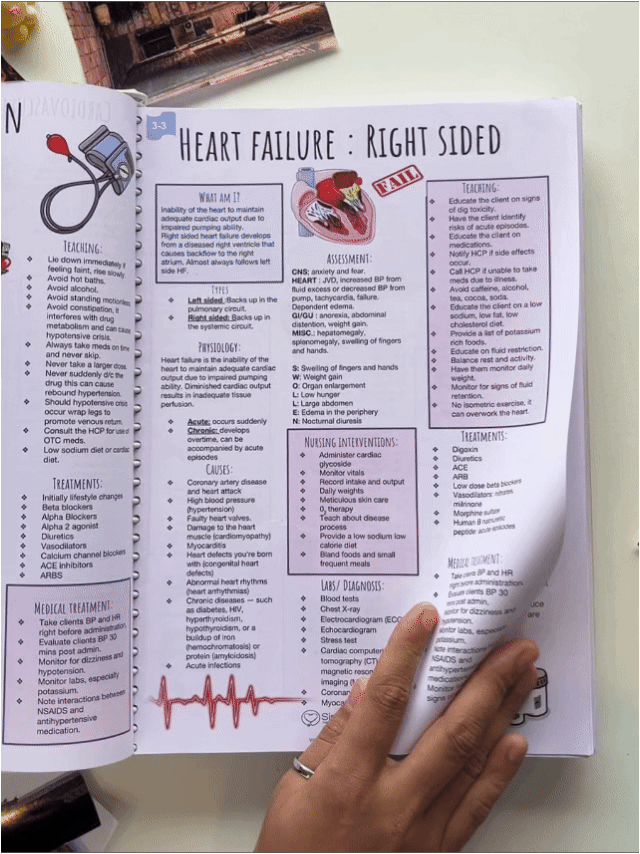 1000+ Medical Nursing Notes